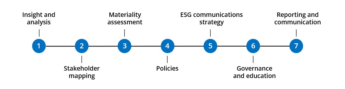 ESG